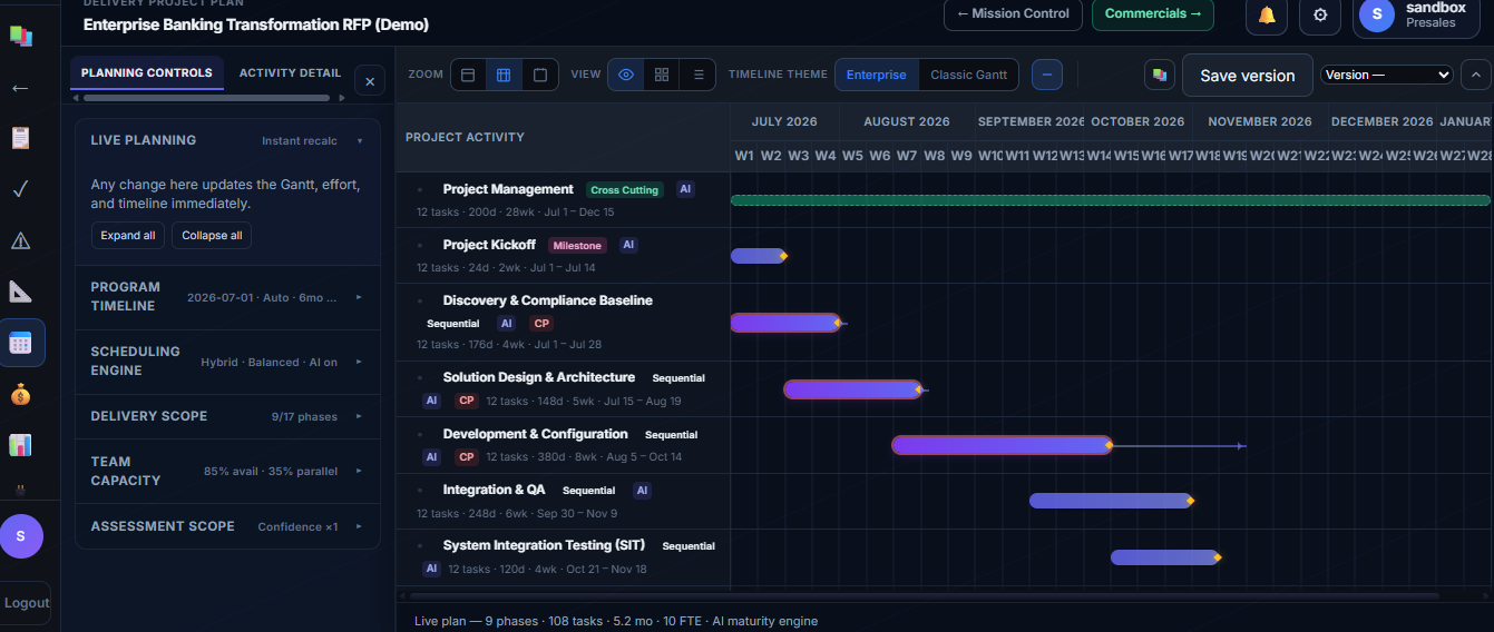 Delivery project plan Gantt